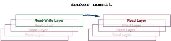 深入理解Docker容器和镜像